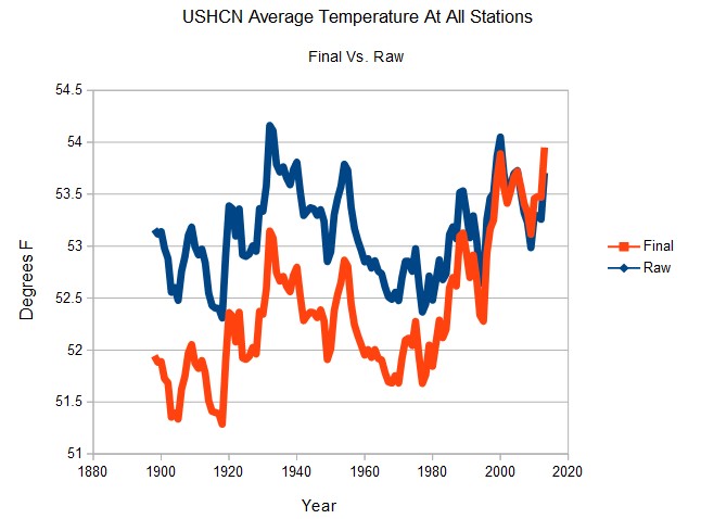 Revised HCN temps