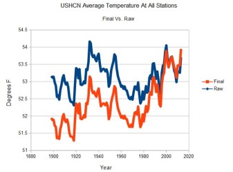 Revised HCN temps